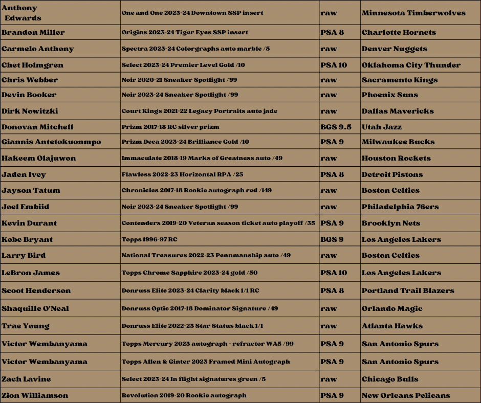 Best Deal - Basketball Break #1663 14-box SUNDAY MEGA Gem Collection-Chrome-Contenders Optic- random team break