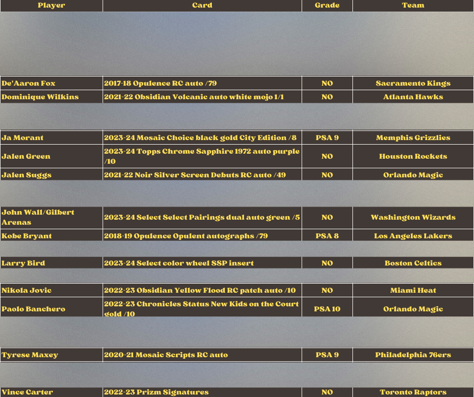 Best Deal - Basketball Break #1635 24-box CHRISTMAS MEGA - Random Team Break