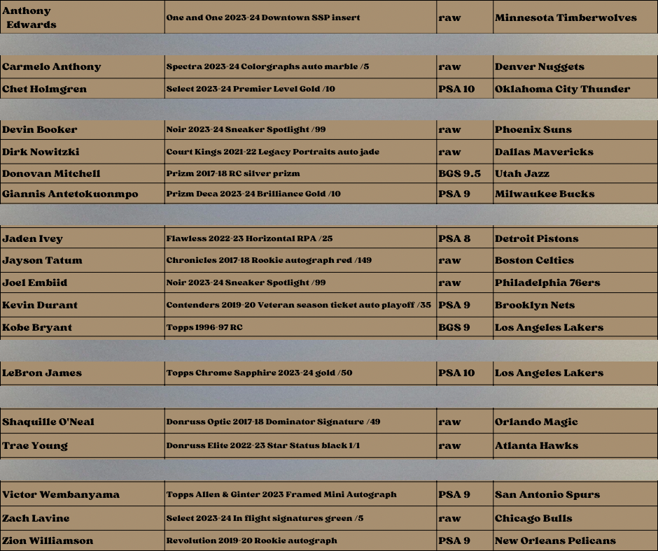 Best Deal - Basketball Break #1669 11-box SUNDAY MEGA Gem Collection- Prizm- Midnight - random team break